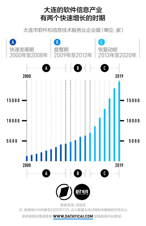 從特色產業(yè)崛起到新一線蛻變 軟件和信息技術服務業(yè)如何驅動明星城市的下一個十年